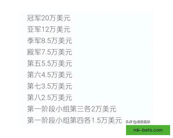 世界杯竞猜投注入口全攻略 如何选择最佳平台赢取丰厚奖金