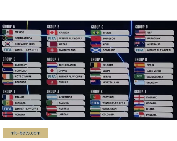 美加墨世界杯竞猜网站全面上线 让你尽享赛事激情与投注乐趣